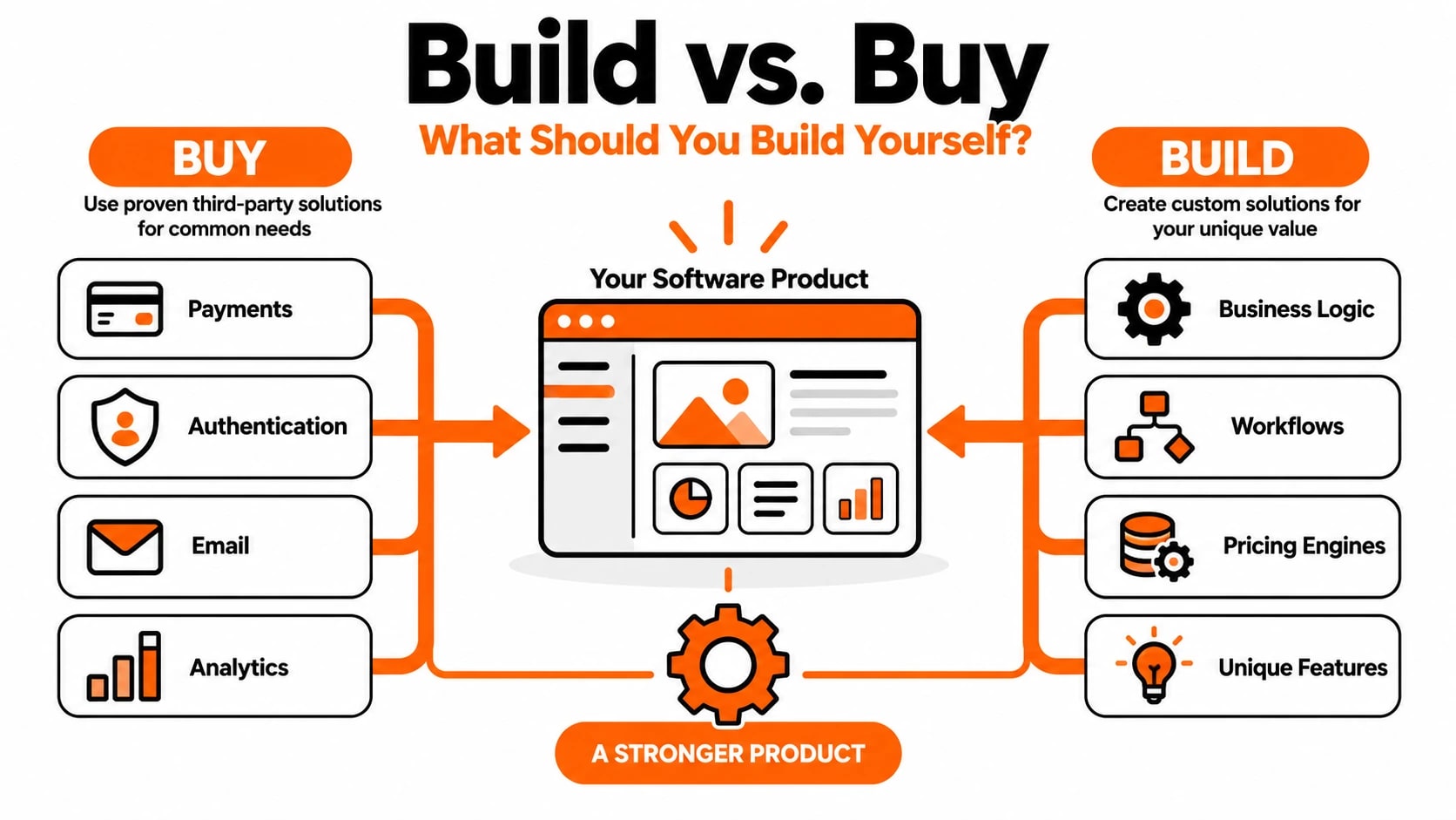 Software Development for Small Businesses 
