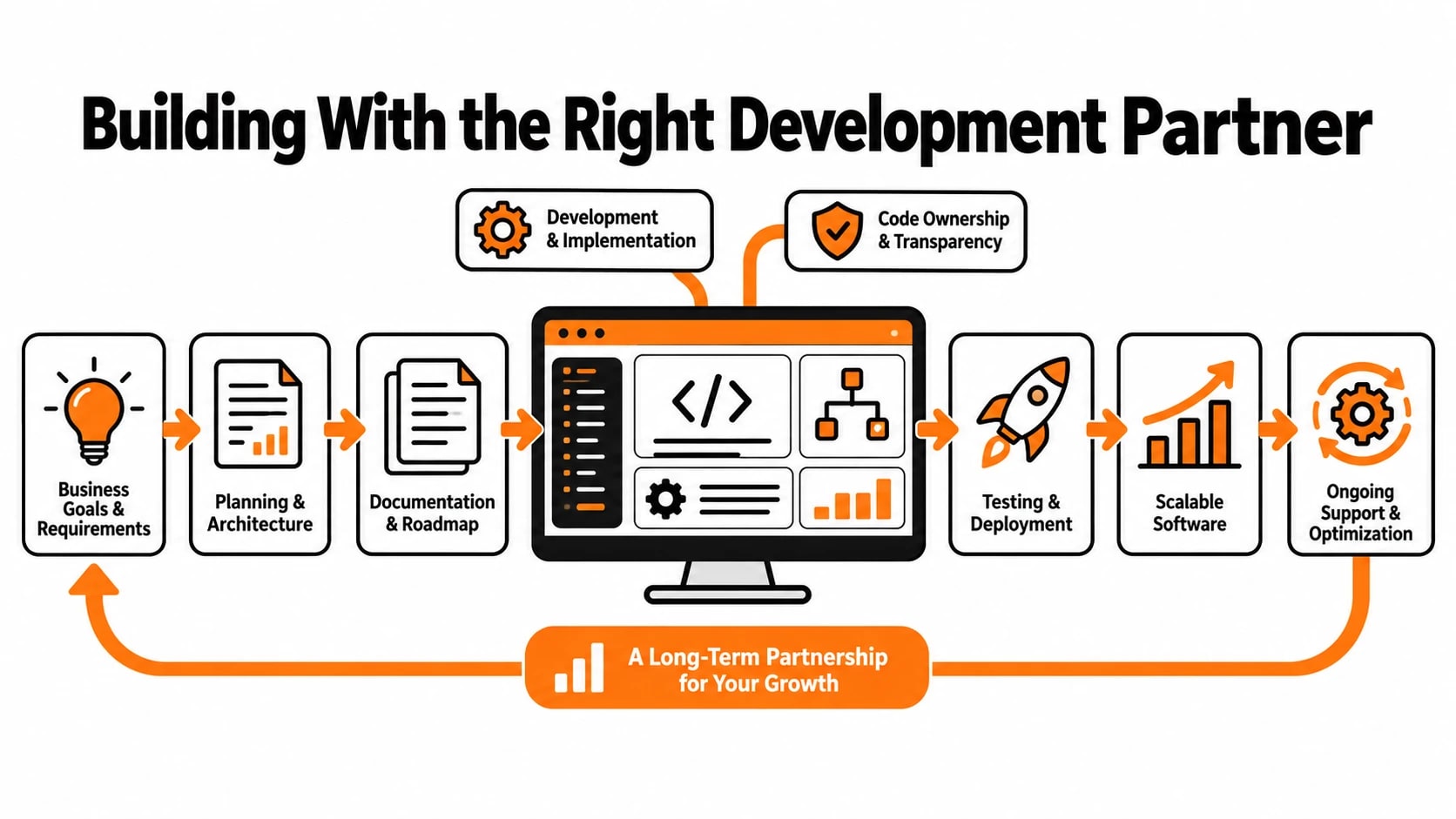 Software Development for Small Businesses 