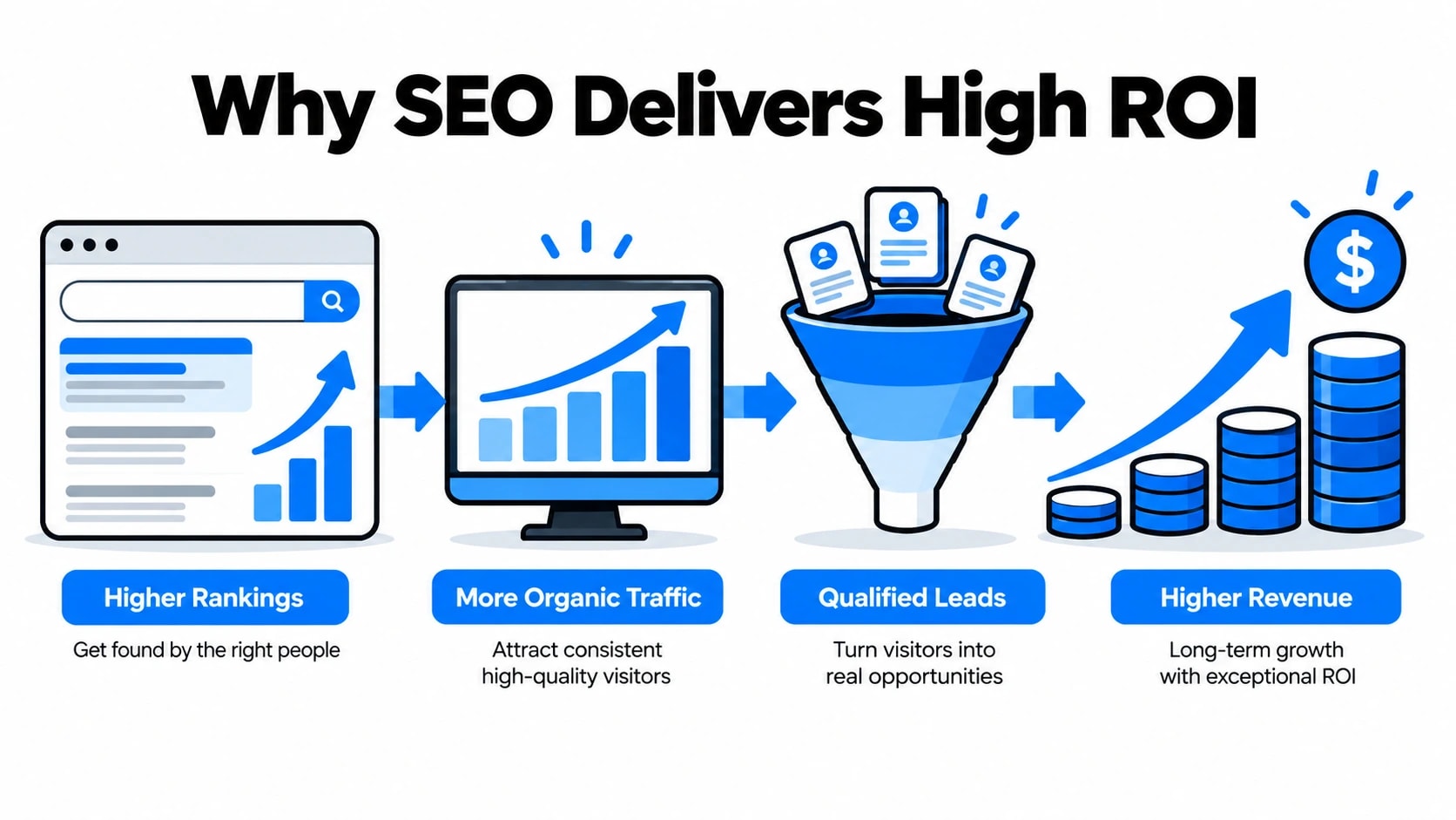 SEO for Lead Generation