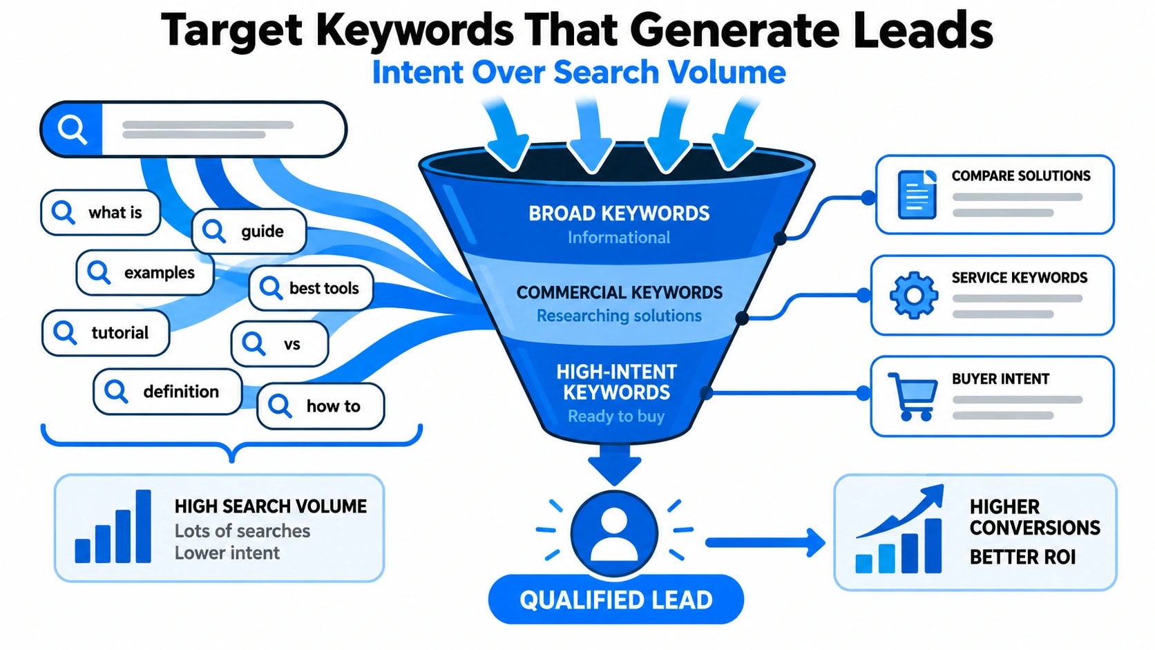 SEO for Lead Generation