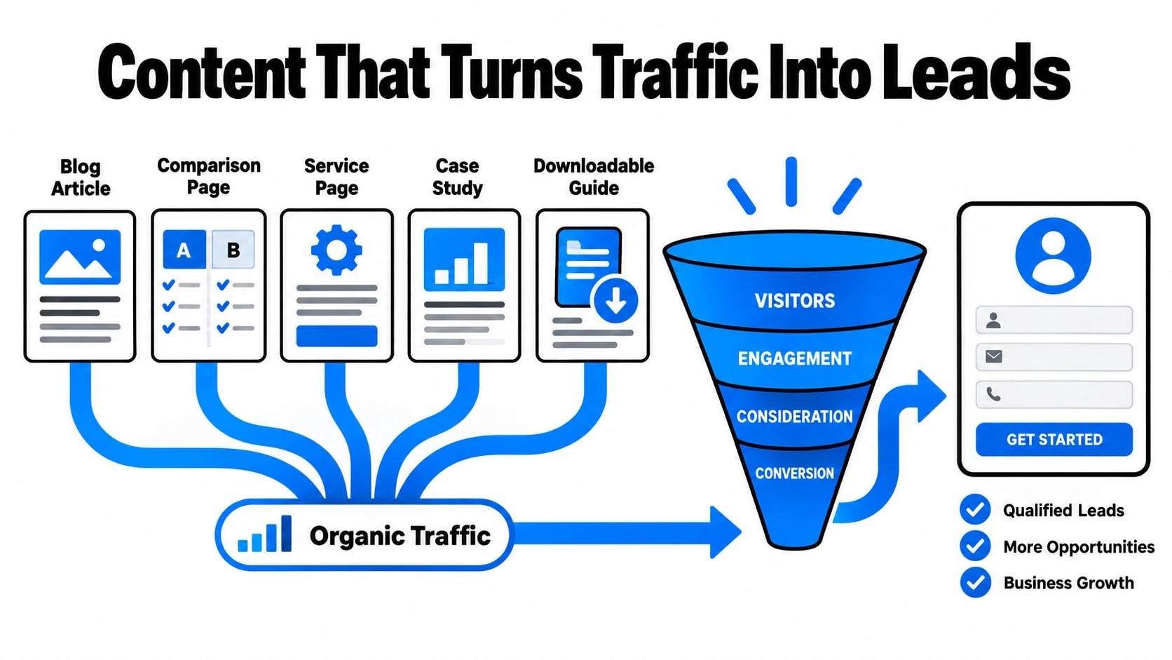 SEO for Lead Generation