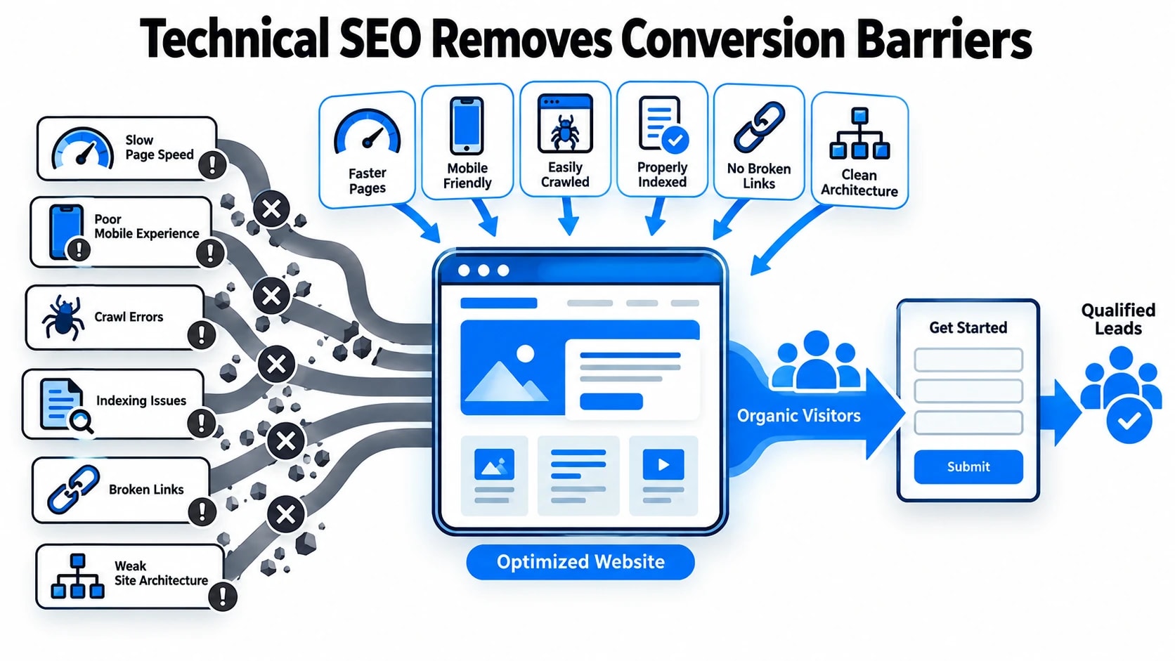 SEO for Lead Generation