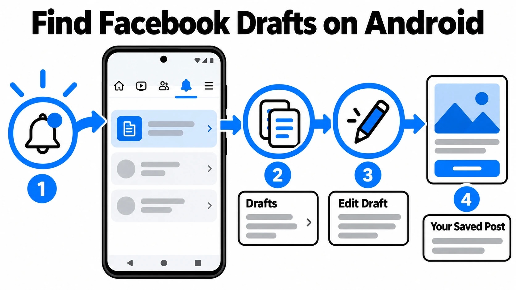 Where Are My Drafts on Facebook? 