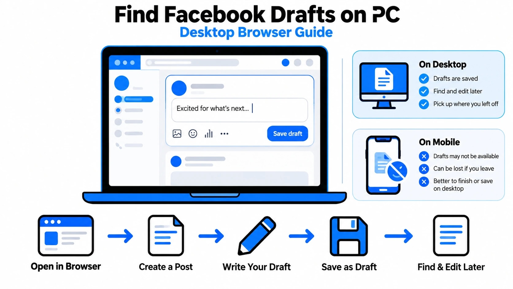 Where Are My Drafts on Facebook? 