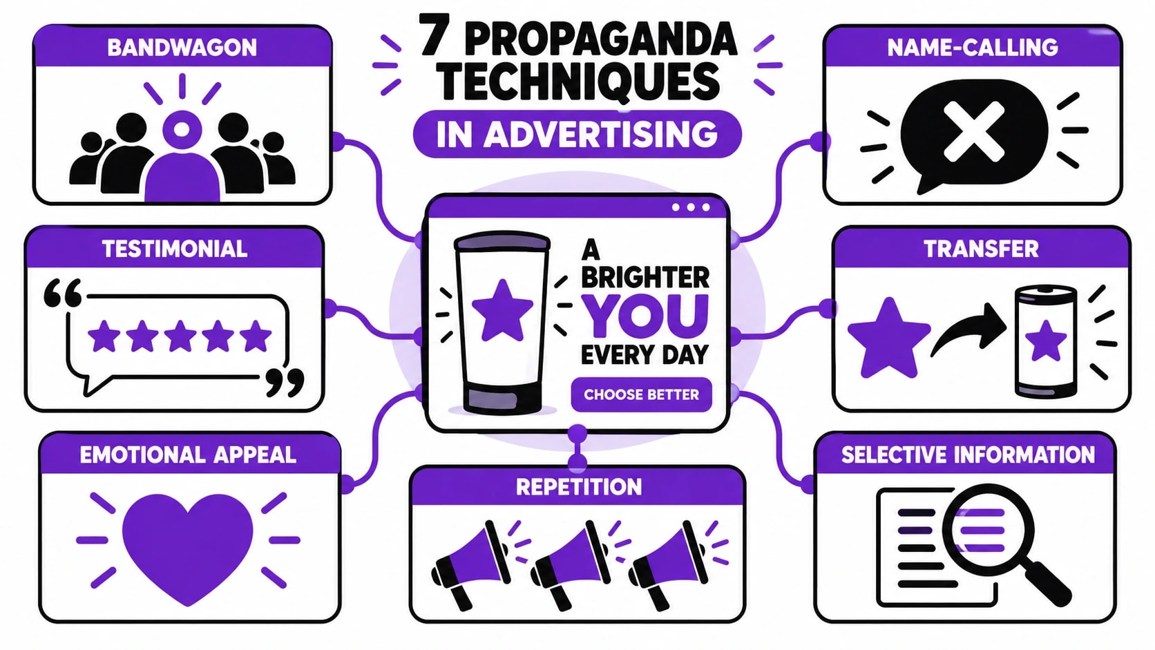 Propaganda Ads