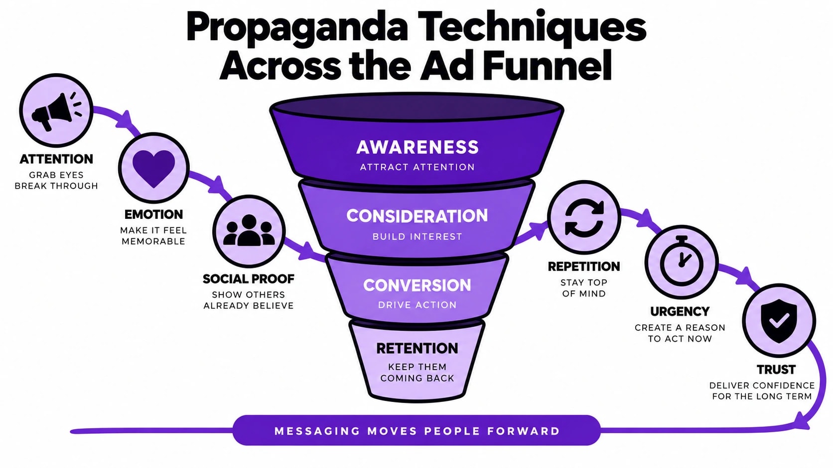 Propaganda Ads