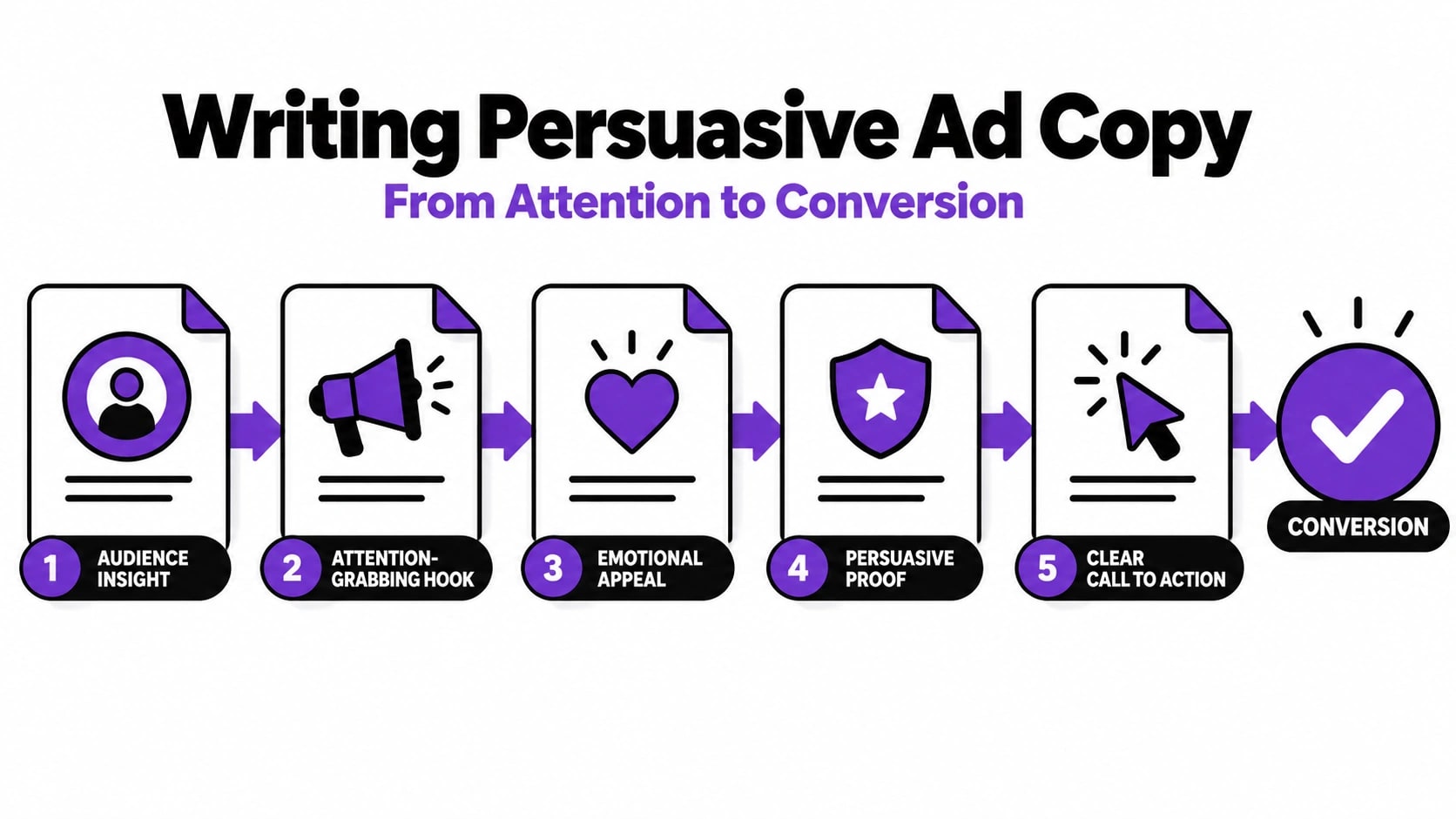 Propaganda Ads