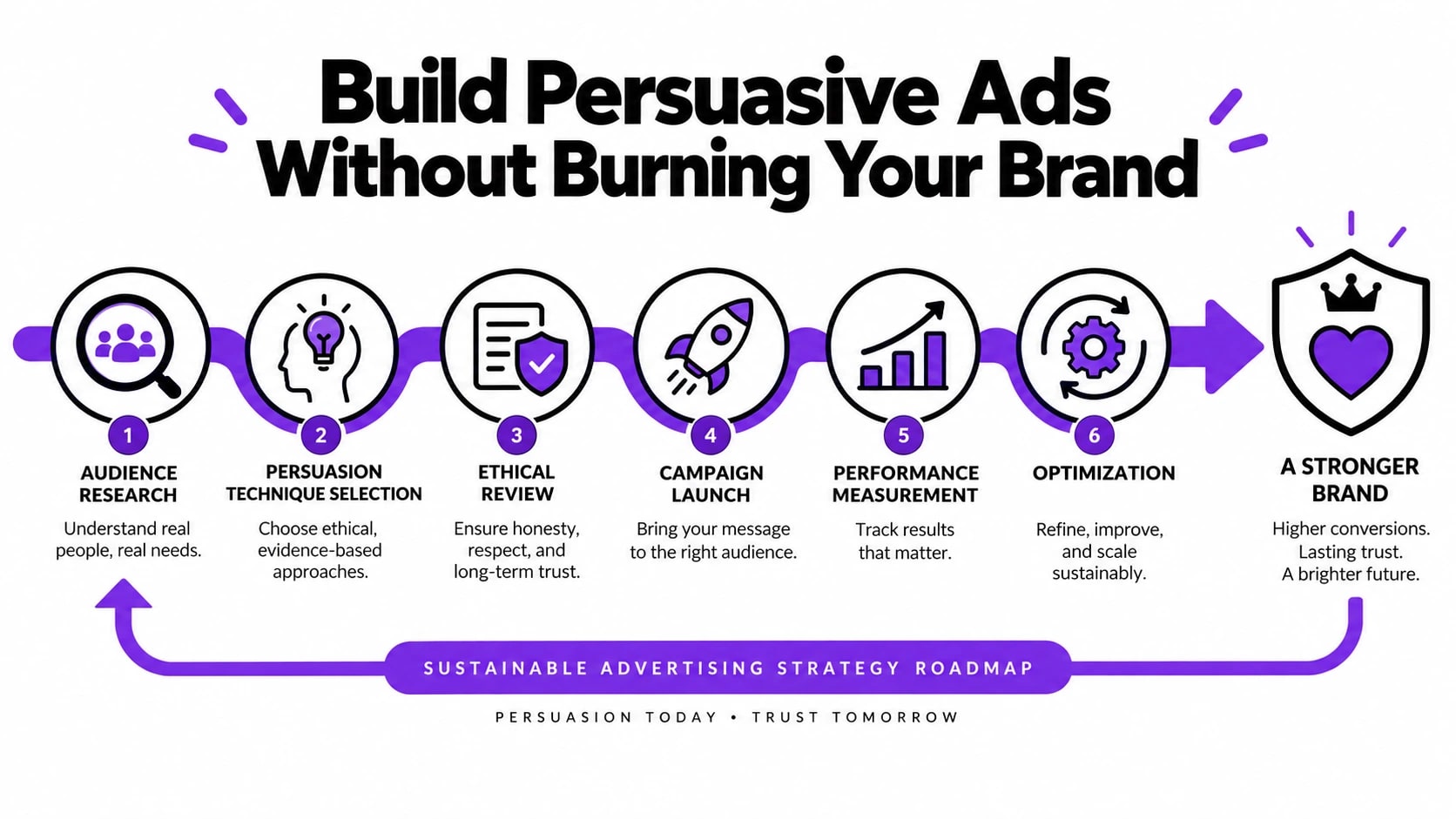 Propaganda Ads