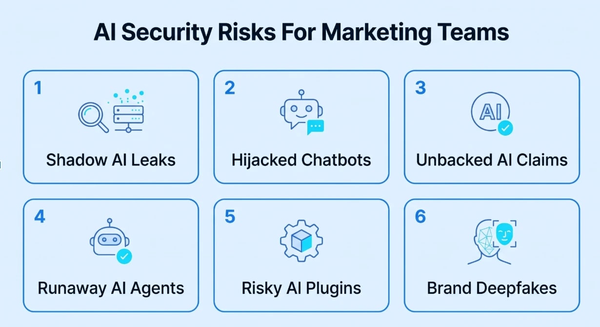 ai security risks marketing teams