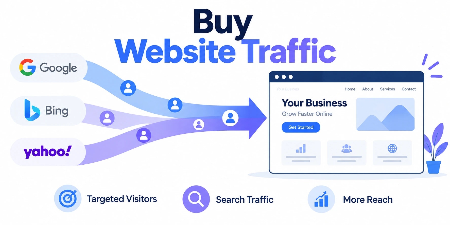 buy website traffic