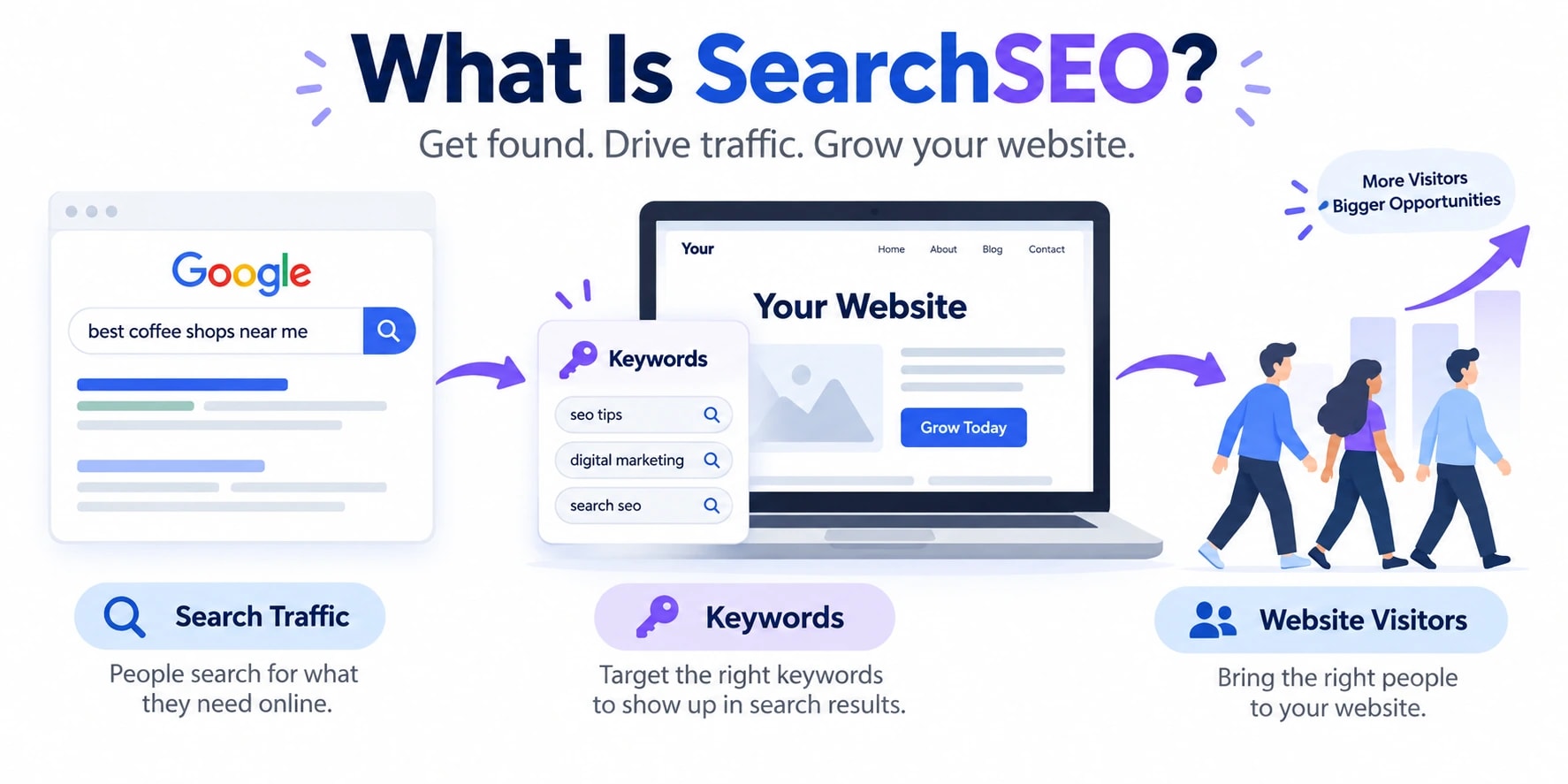 what is searchseo