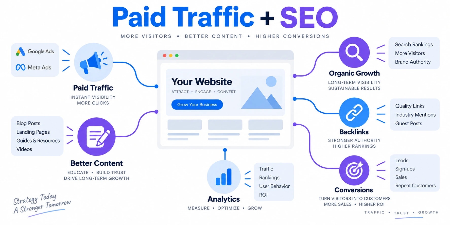 paid traffic seo