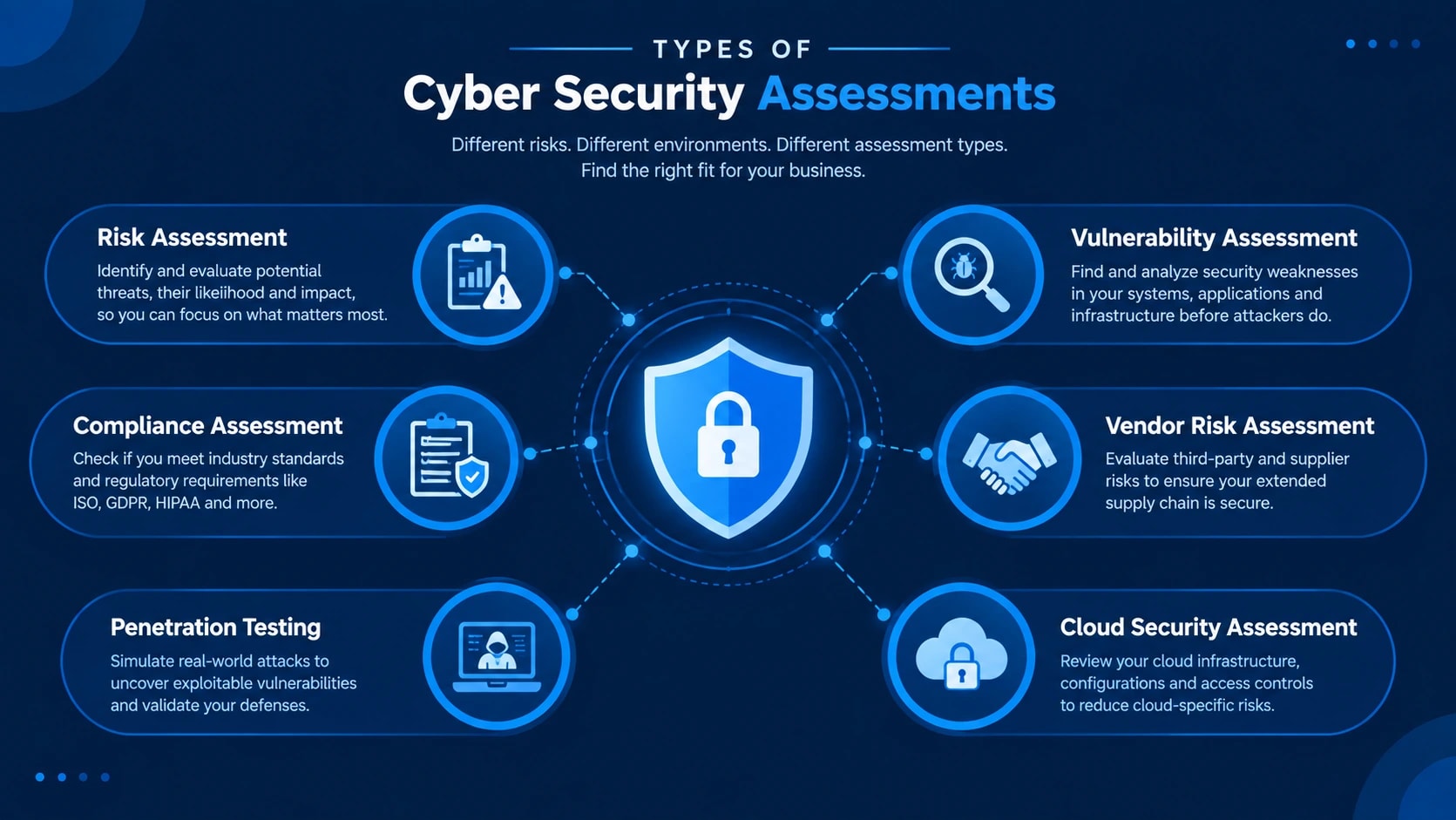 cyber security assessment 1