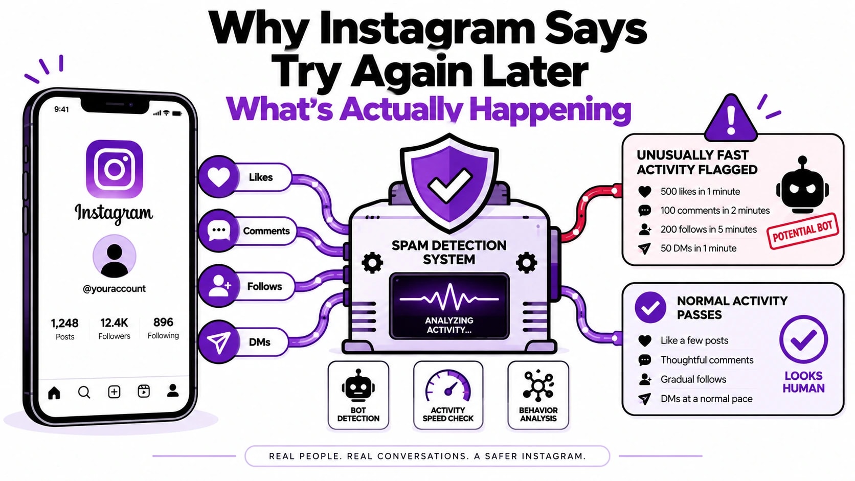 instagram try again later infographic