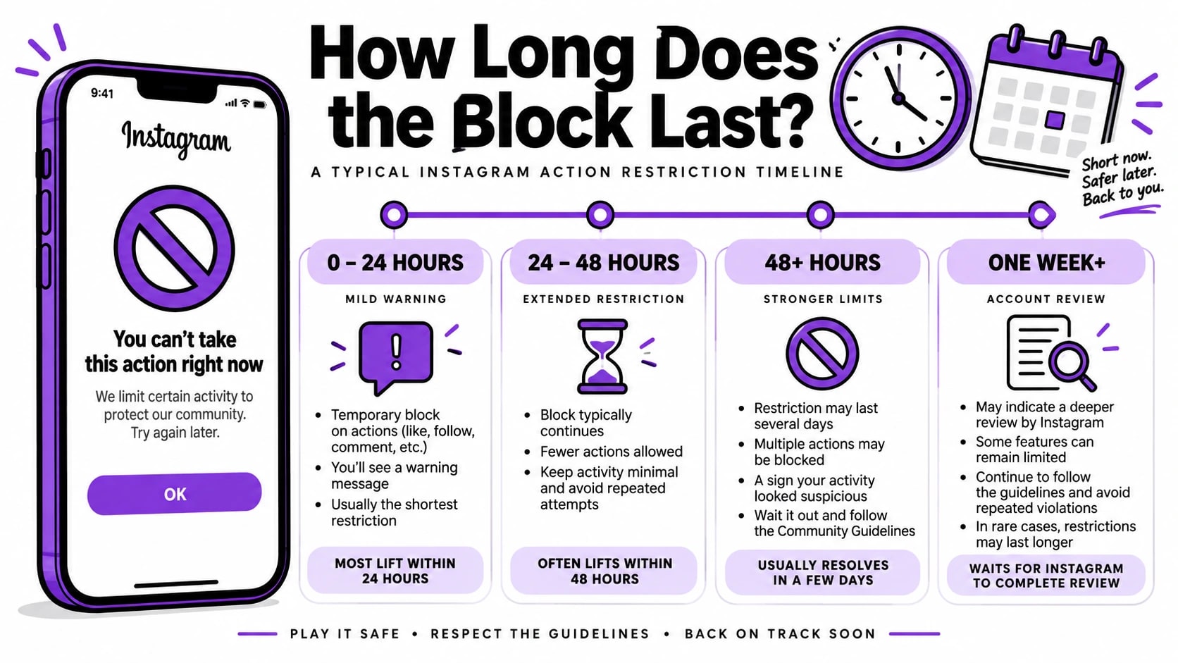 how long does the block last(1)