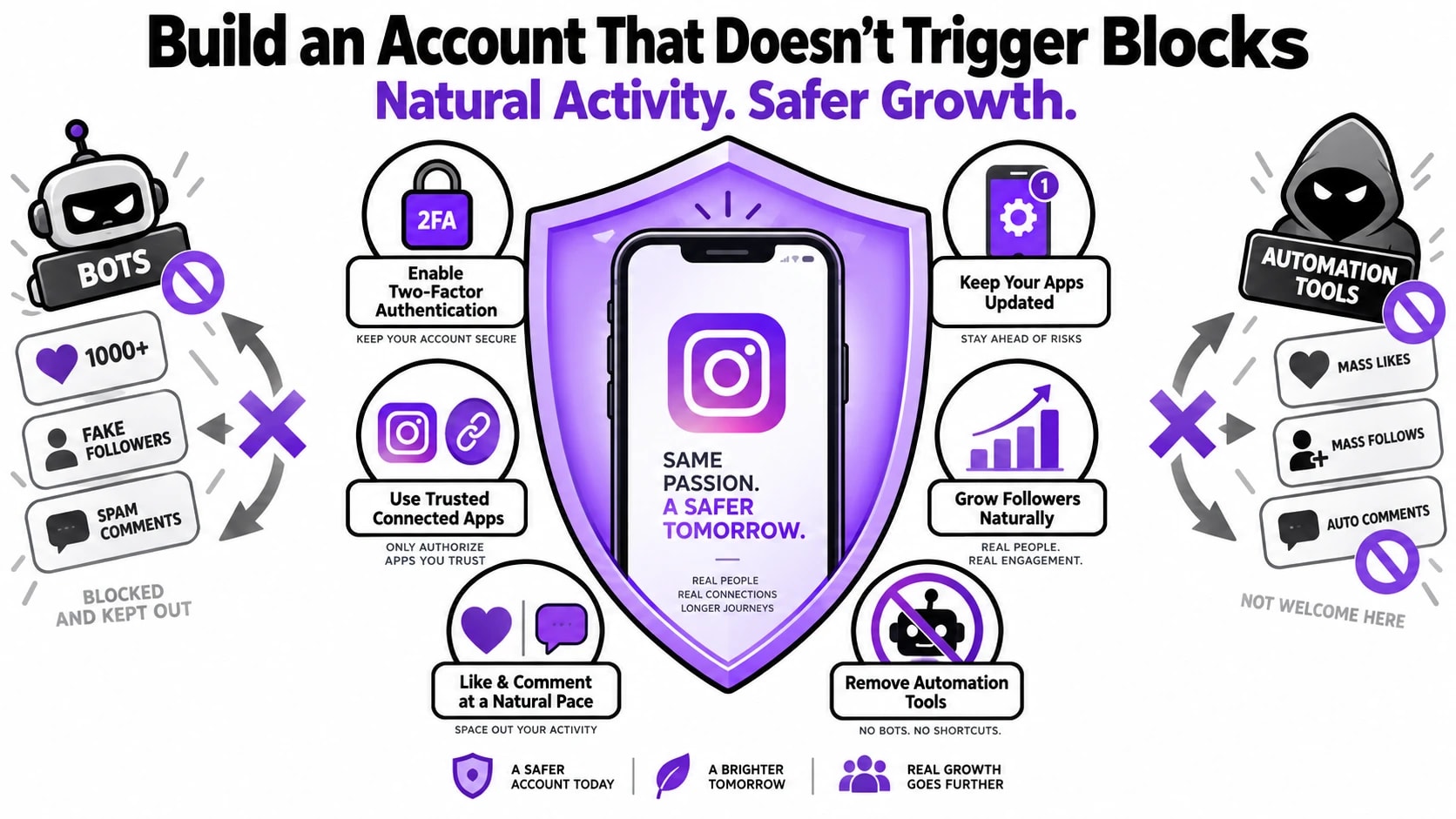 instagram account safety infographic (1)