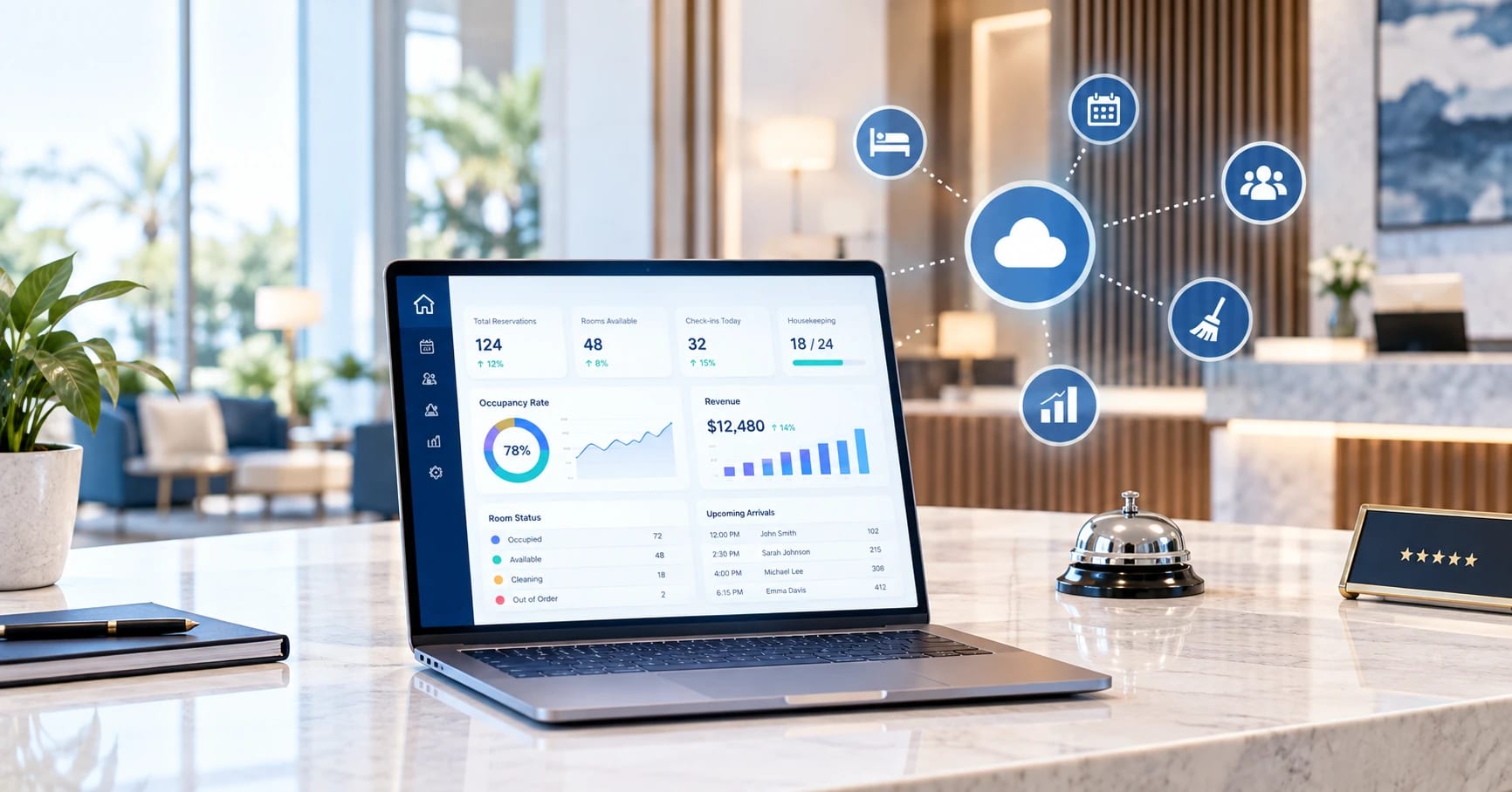 hotel management software 