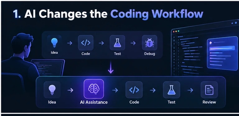 Best Software Development Productivity Tools