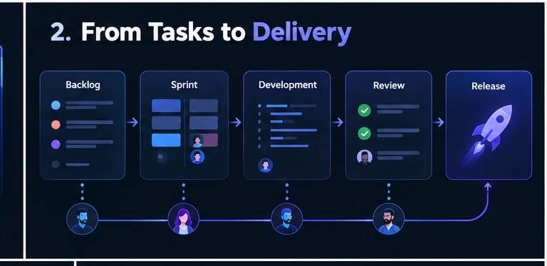 Best Software Development Productivity Tools