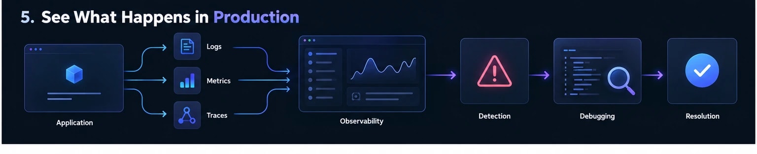 Best Software Development Productivity Tools