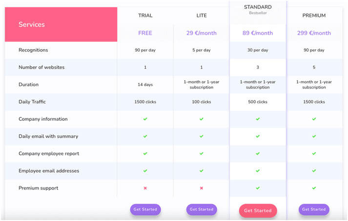 Pricing