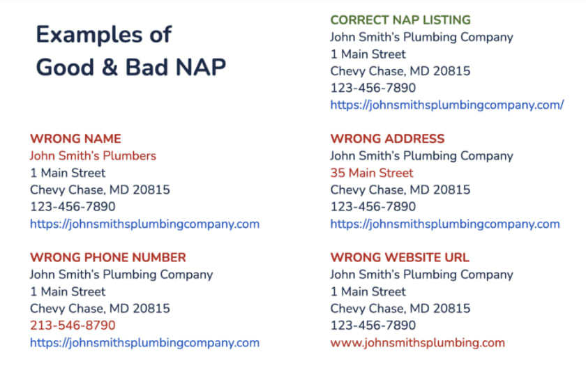 These citations typically include your business name, physical address, and phone number (NAP).
