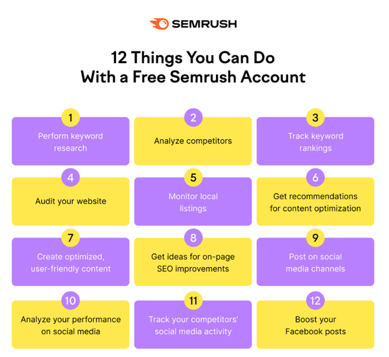 Semrush
