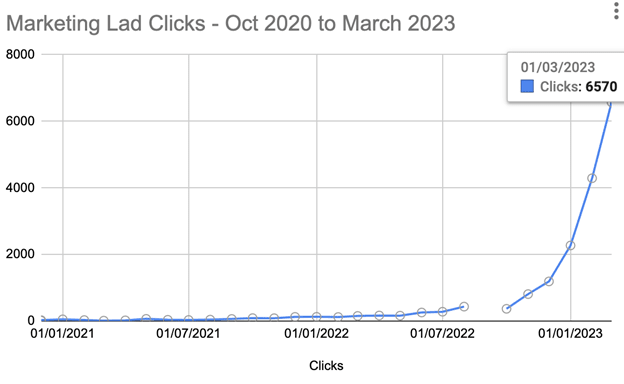 Marketing Lad Clicks
