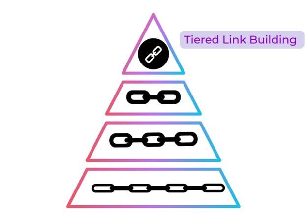Tiered Link Building