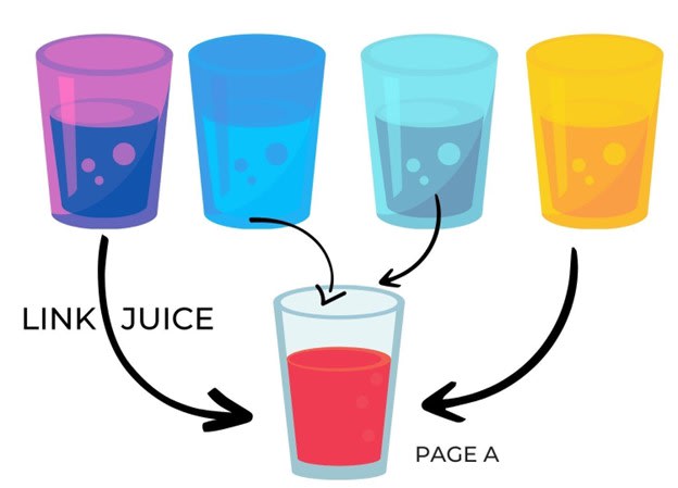 Link Juice