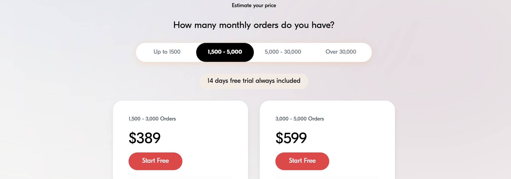 visually pricing