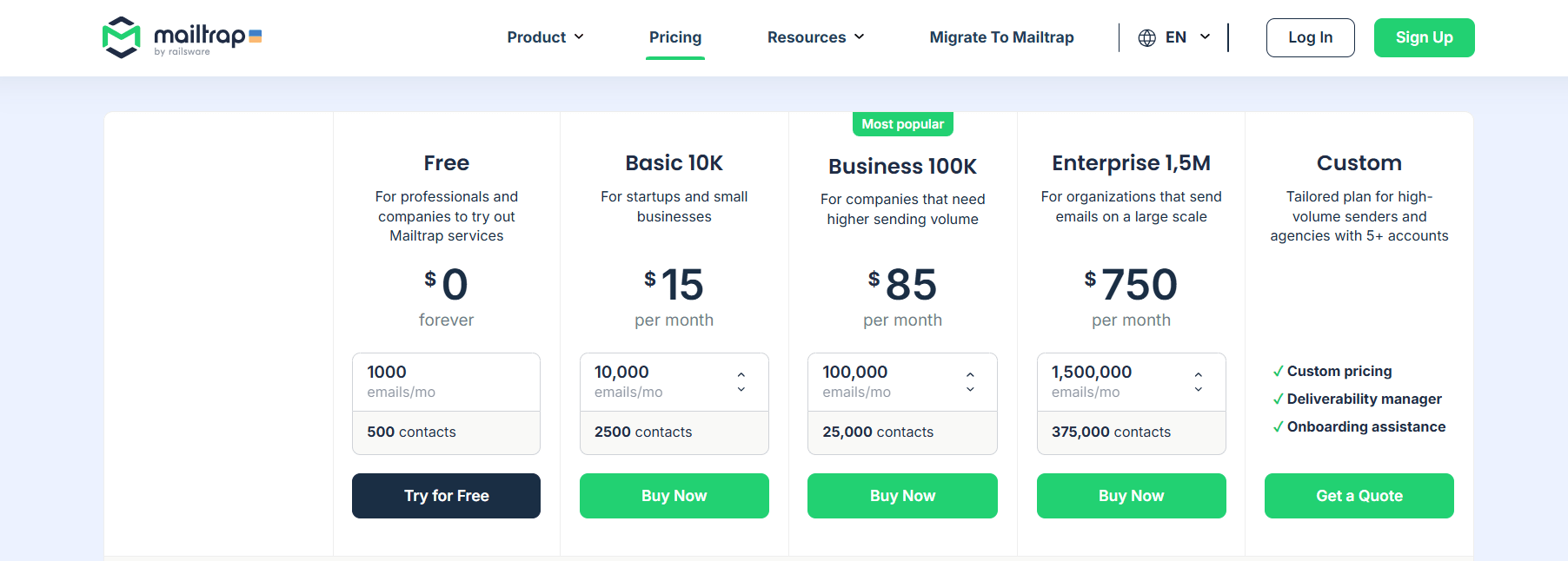 mailtrap pricing
