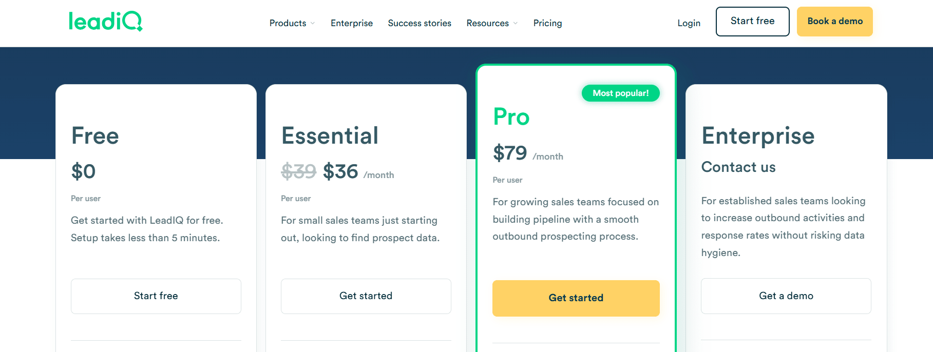 leadiq pricing