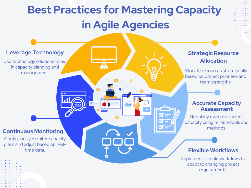 Mastering Capacity: Strategies for Agile Agencies