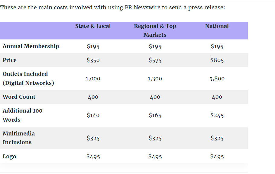 PR Newswire pricing