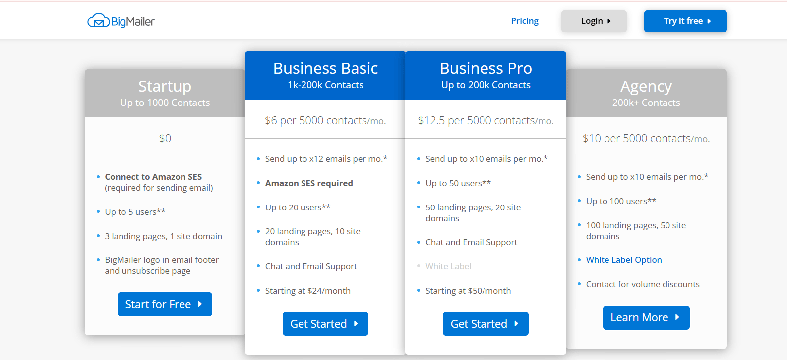 bigmailer pricing