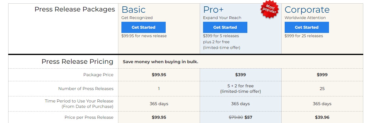 EIN Presswire pricing