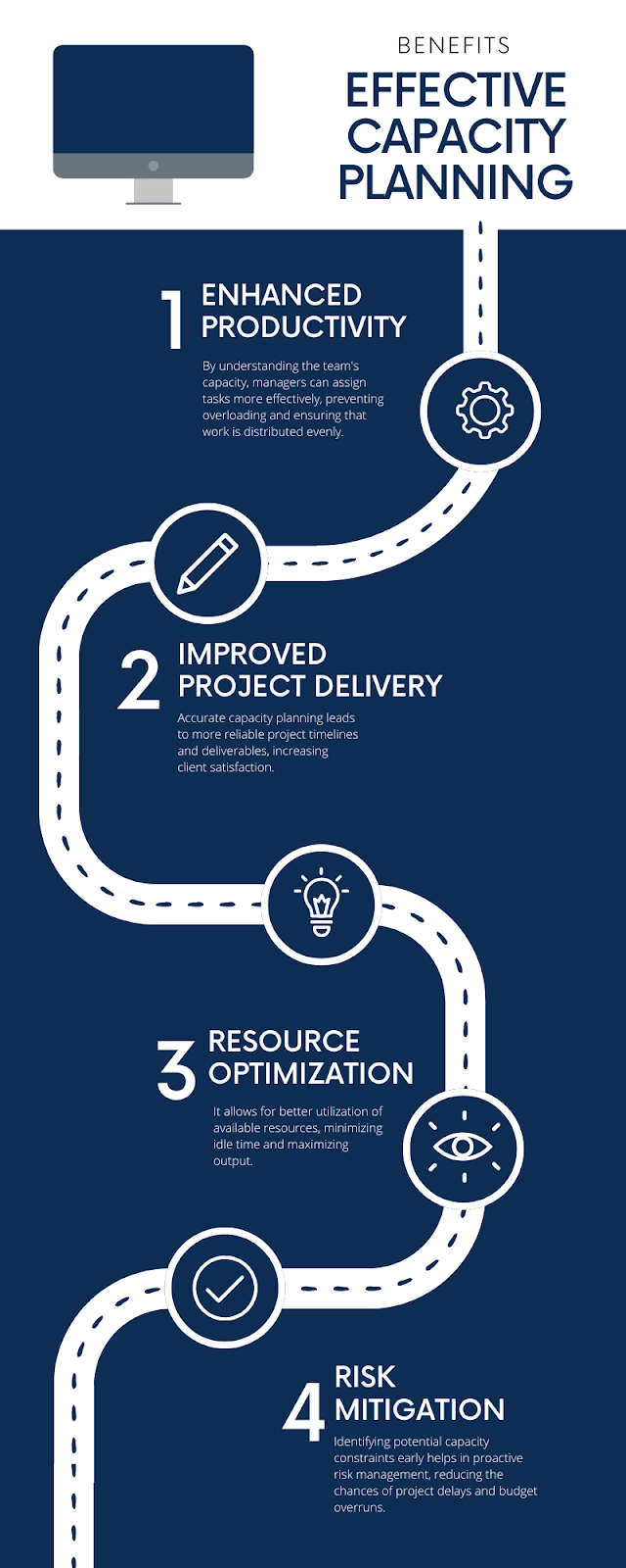 Benefits effective capacity planning