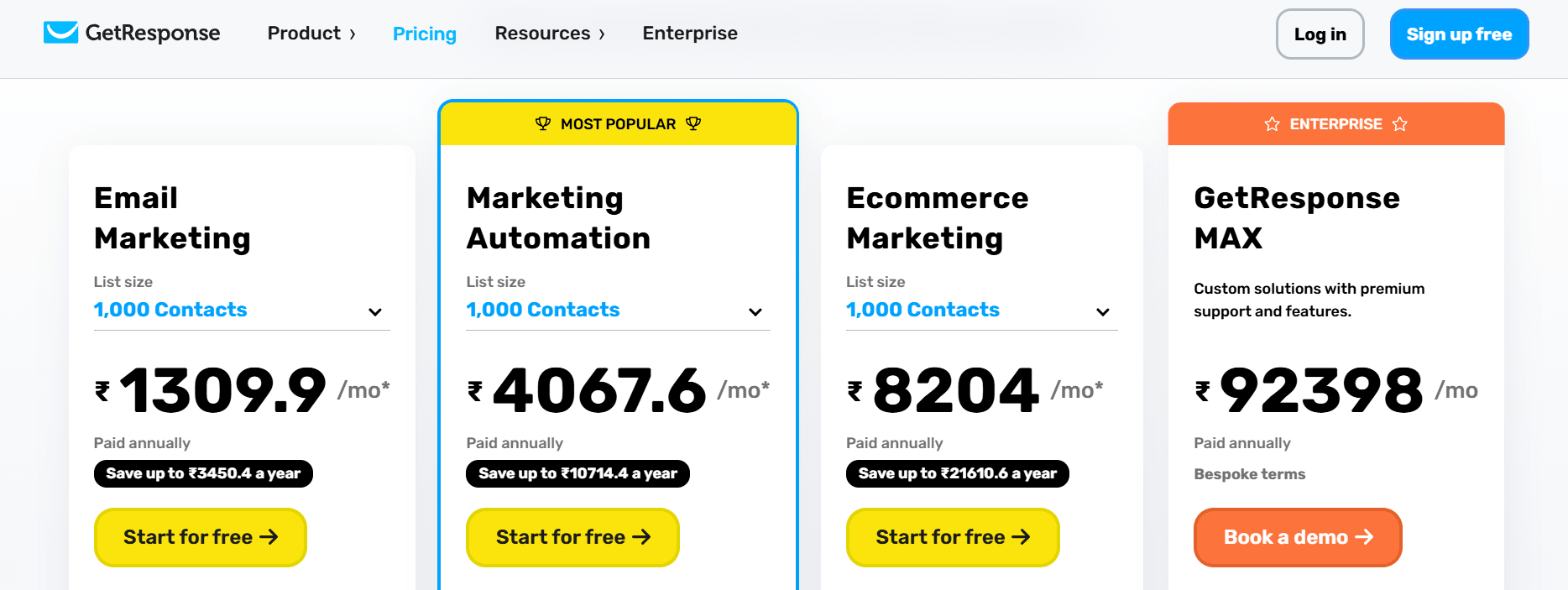 get response pricing