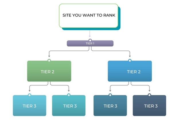 Tiered Link BuilBuilding