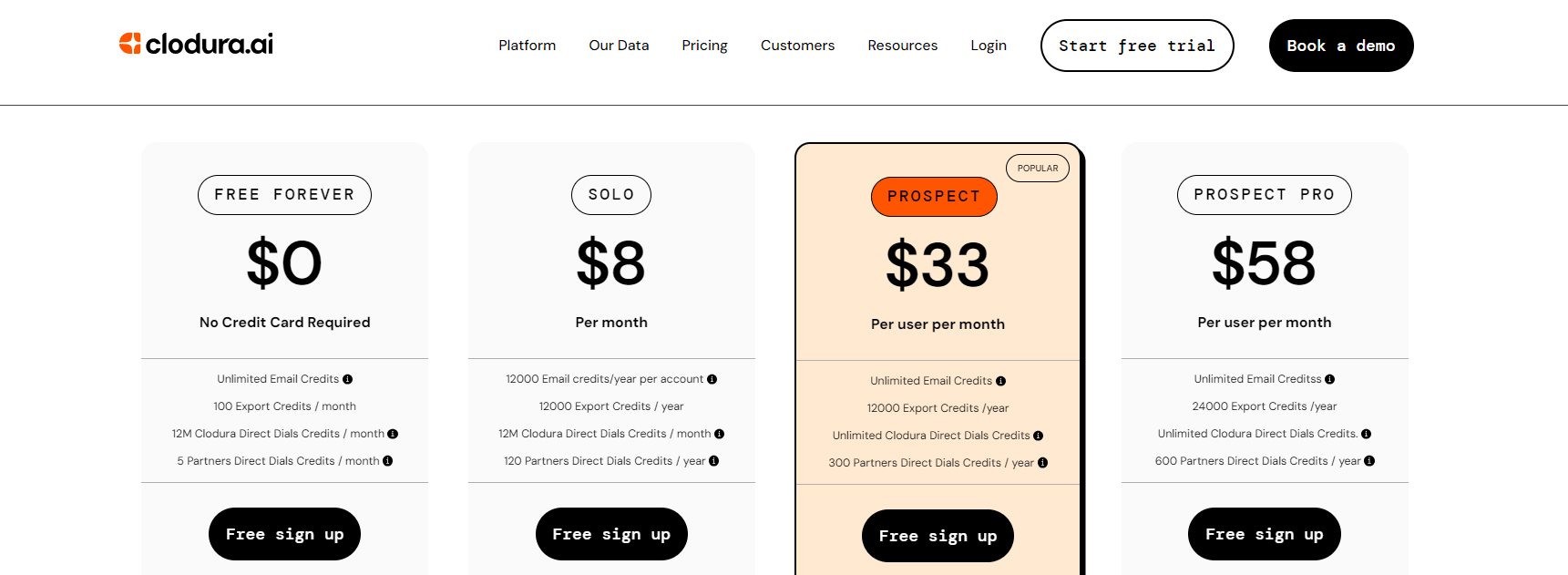 clodura.ai pricing