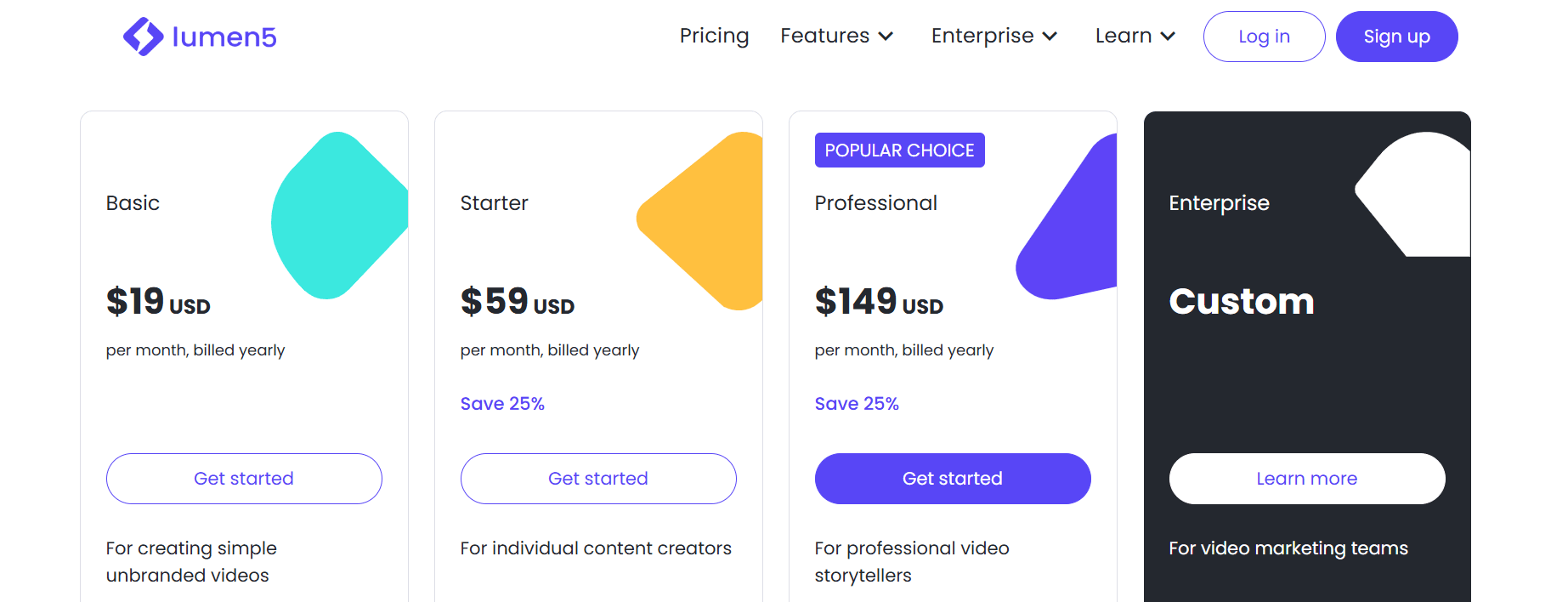 lumen5 pricing