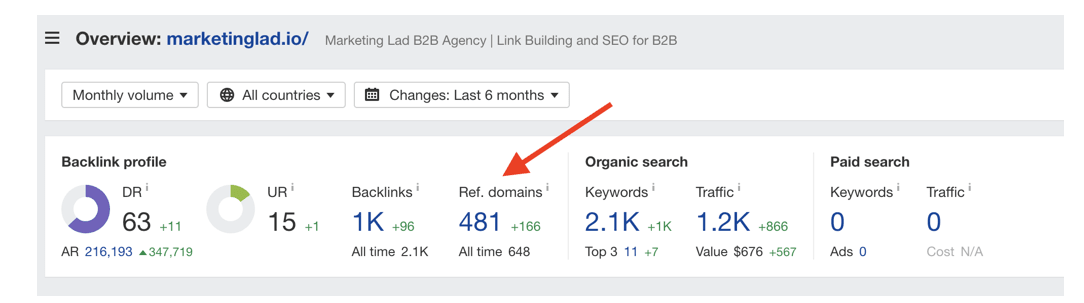 marketing lad ahrefs metrics