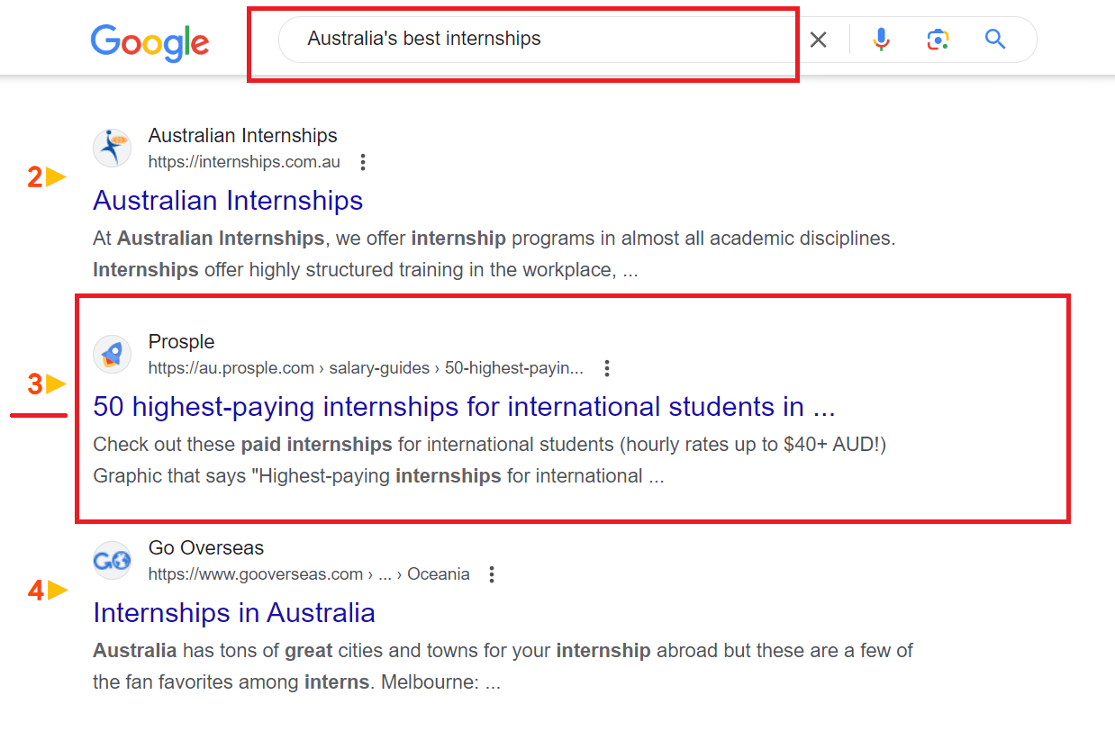 SEO Copywriting - SERP Ranking