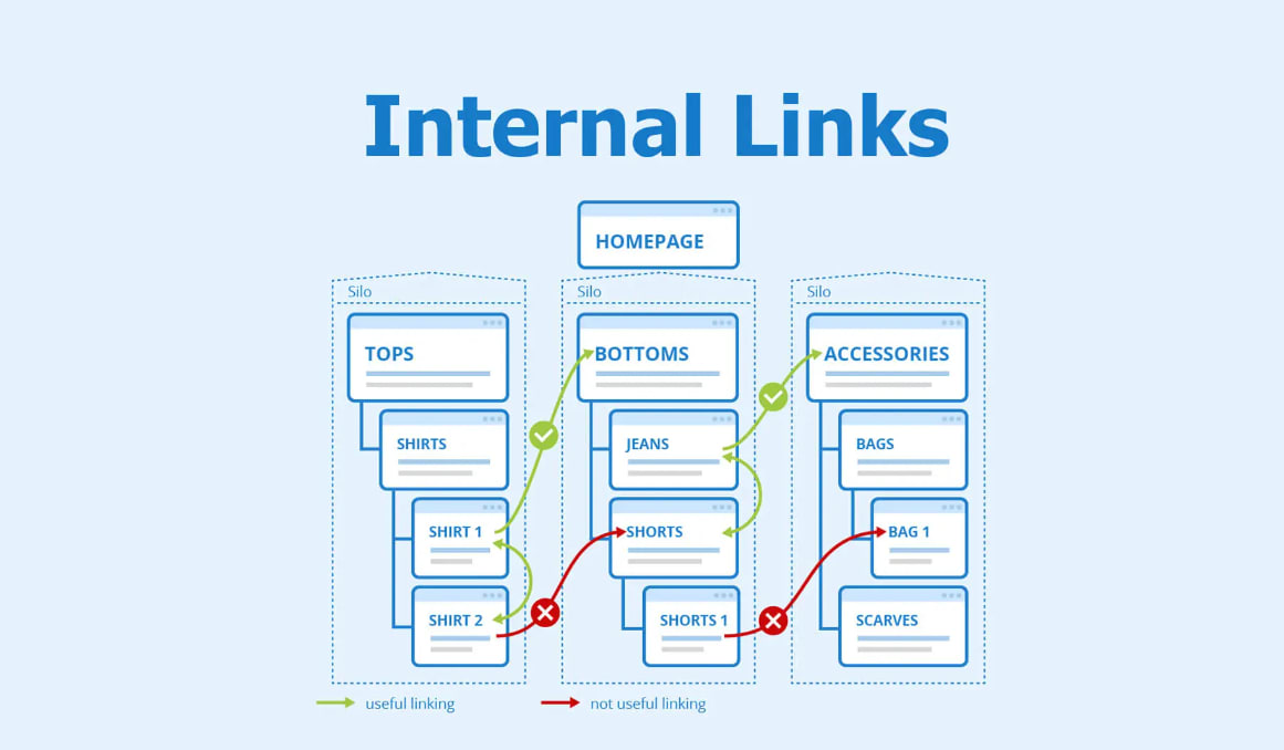 internal links