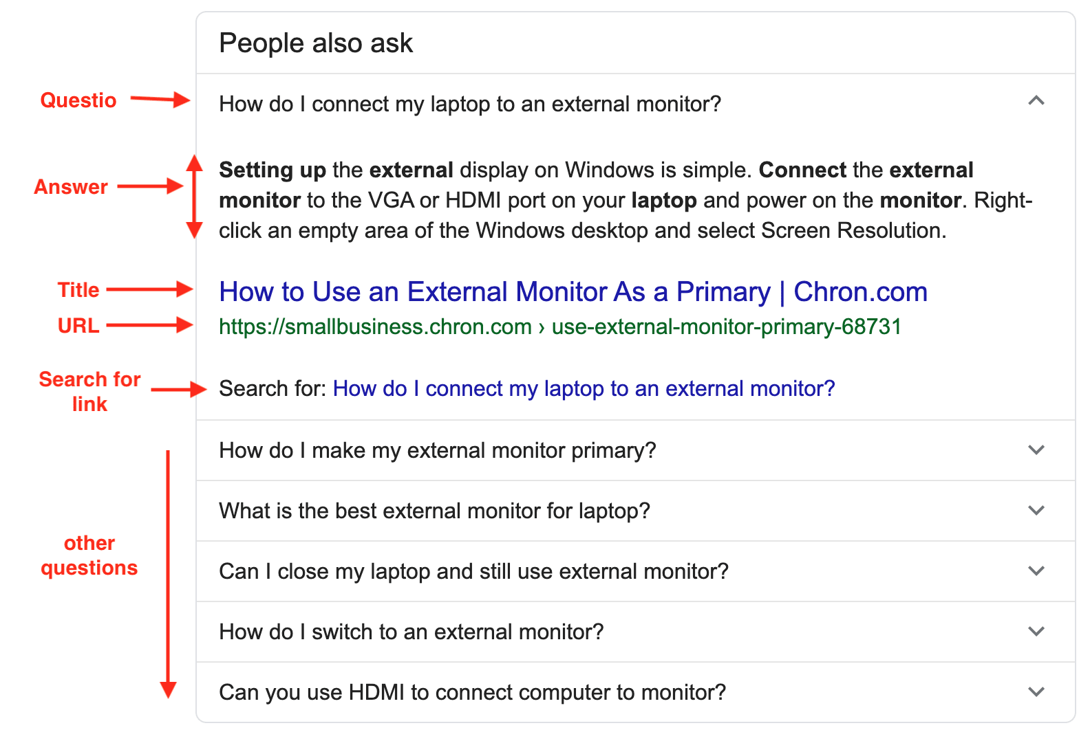 SEO Copywriting - People also ask