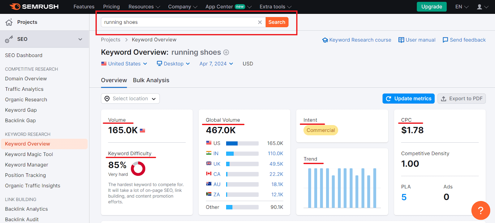 SEO Copywriting - Keyword Research Tools