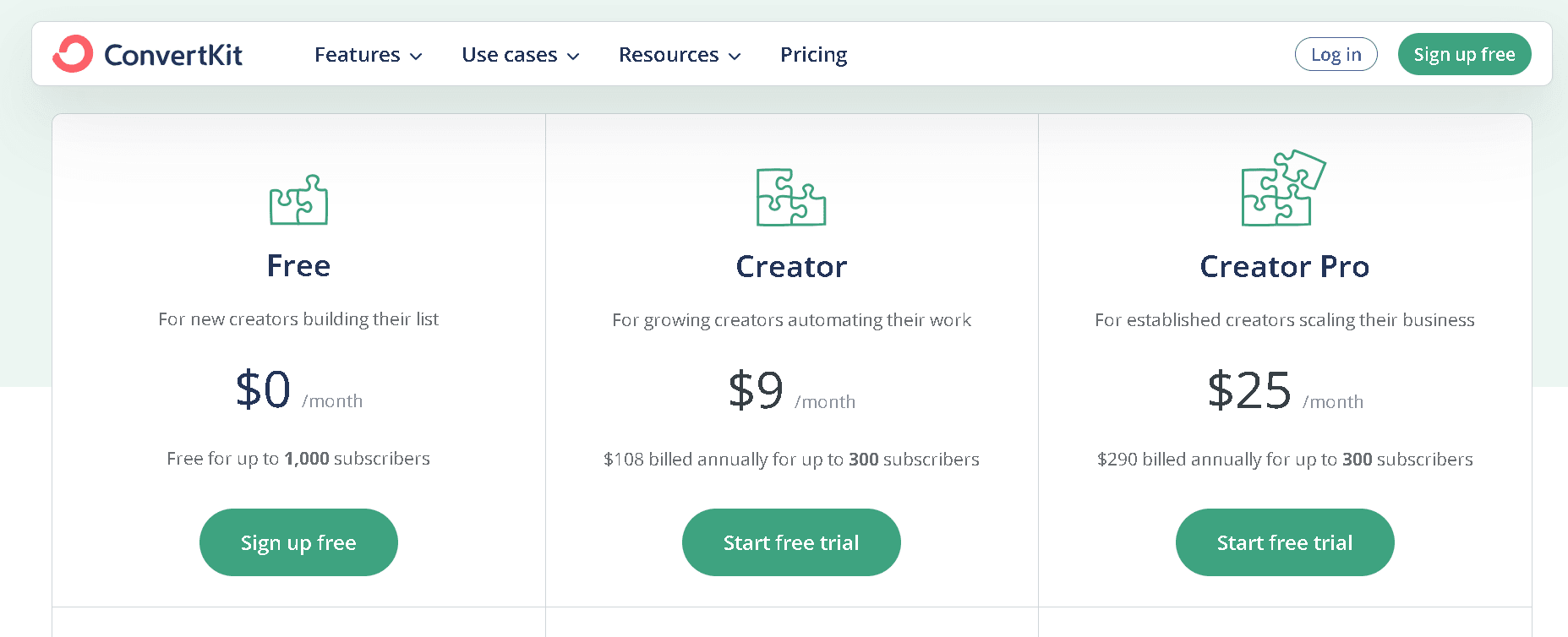 convertkit pricing