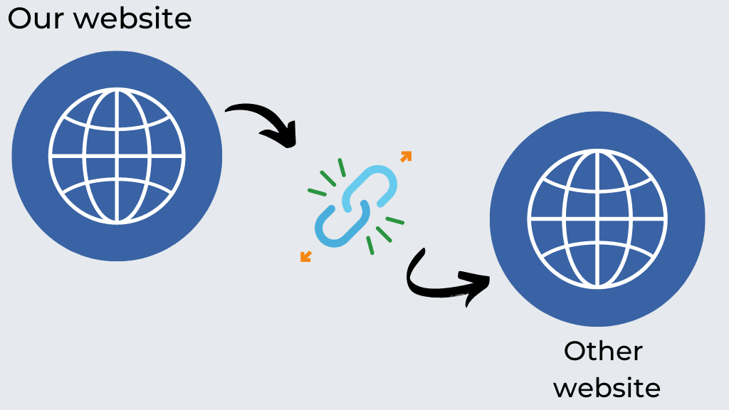 outbound links
