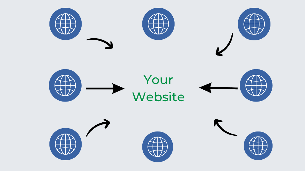 inbound links
